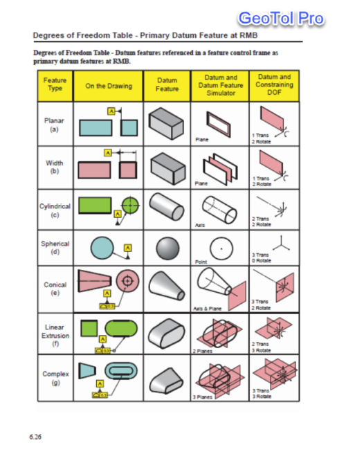 GD&T Symbols Charts for Engineering Drawing & Drafting GeoTol