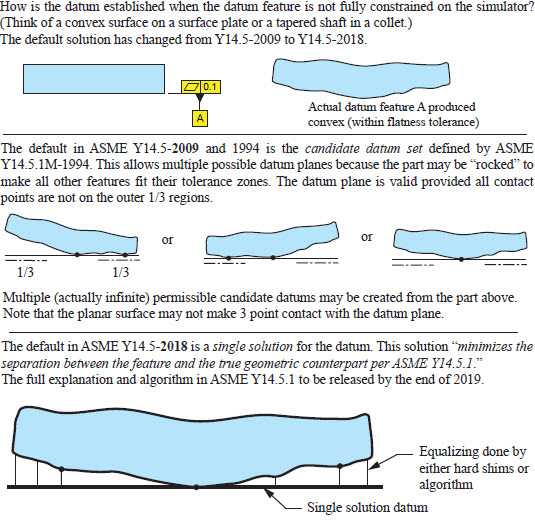 asme y14.5 2009 glossary pdf cited by