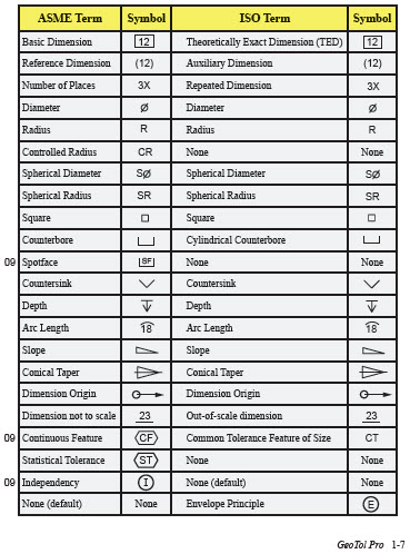 Gdt Symbols Chart pdf Photos And Vectors Gdt Symbols Chart pdf Photos And Vectors