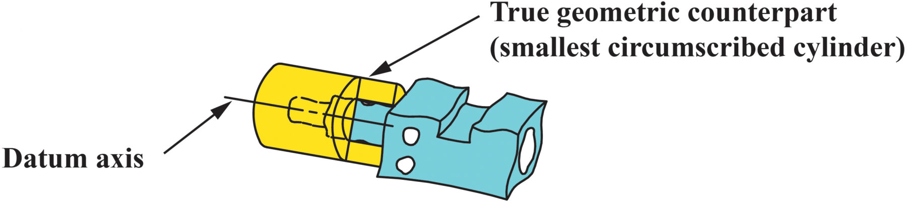 Transitional Datum GD&T Datum Feature: Symbol, Definition, & Examples | GeoTol