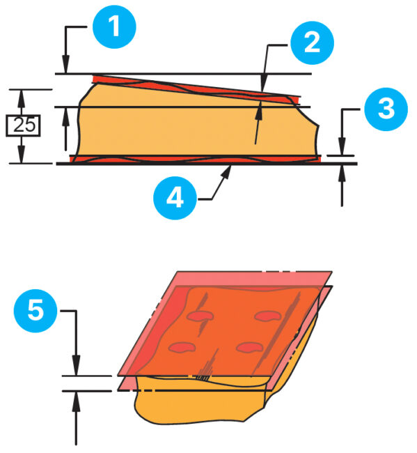 GD&T Symbols & Charts - Learn Engineering Drawing Symbols - GeoTol.com