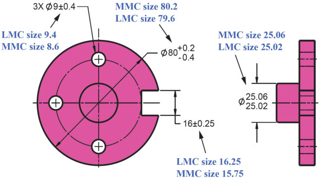 GD&T Symbols & Charts - Learn Engineering Drawing Symbols - GeoTol.com