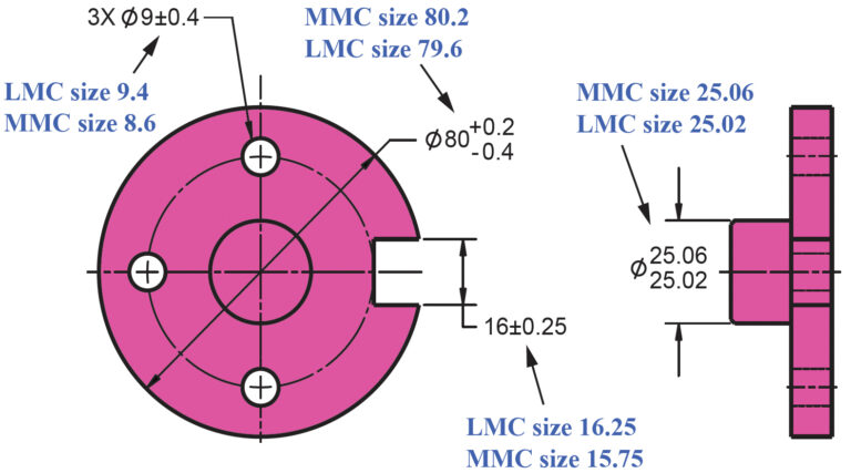 Mmc Graph Explained GD&T Symbols & Charts - Learn Engineering Drawing Symbols - GeoTol.com